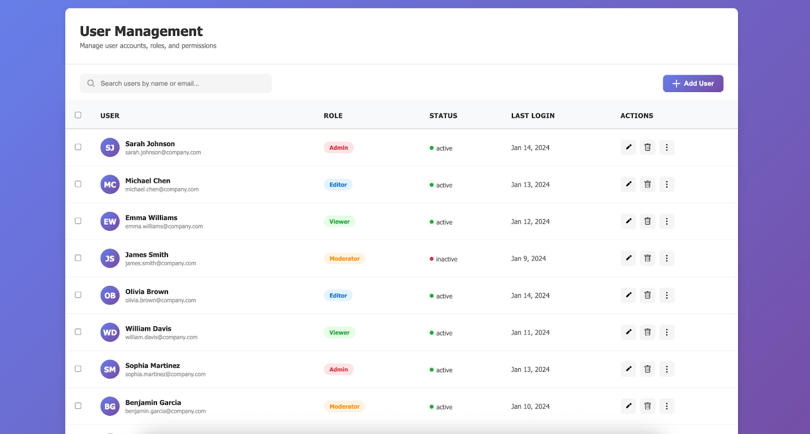 使用基本提示的管理仪表板