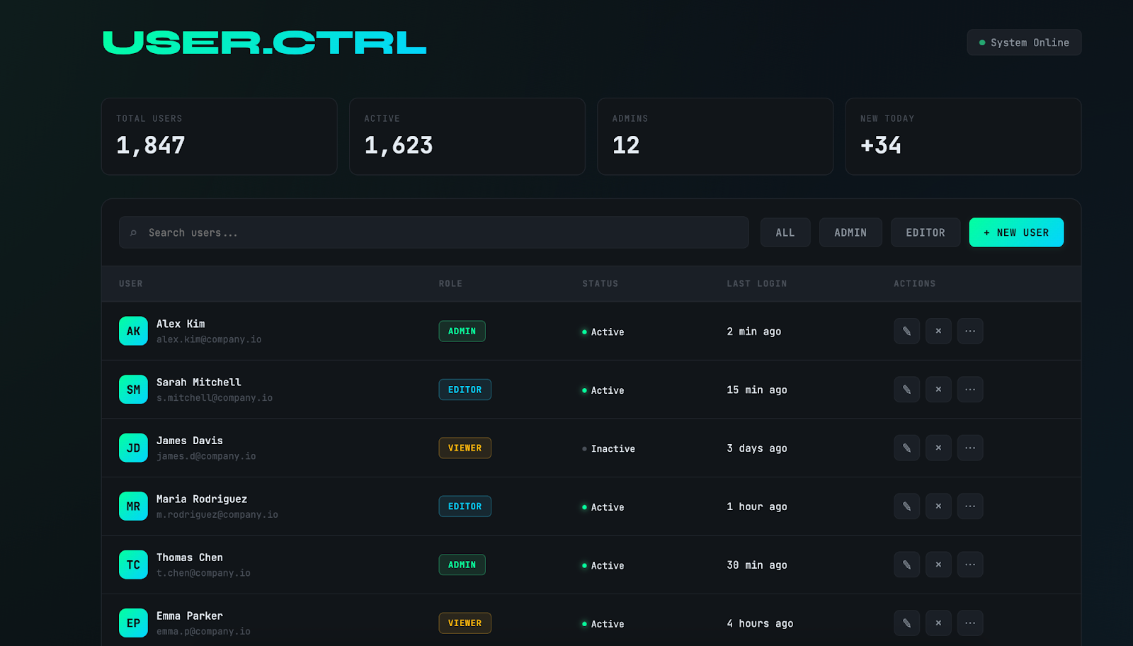 使用前端技能的管理仪表板
